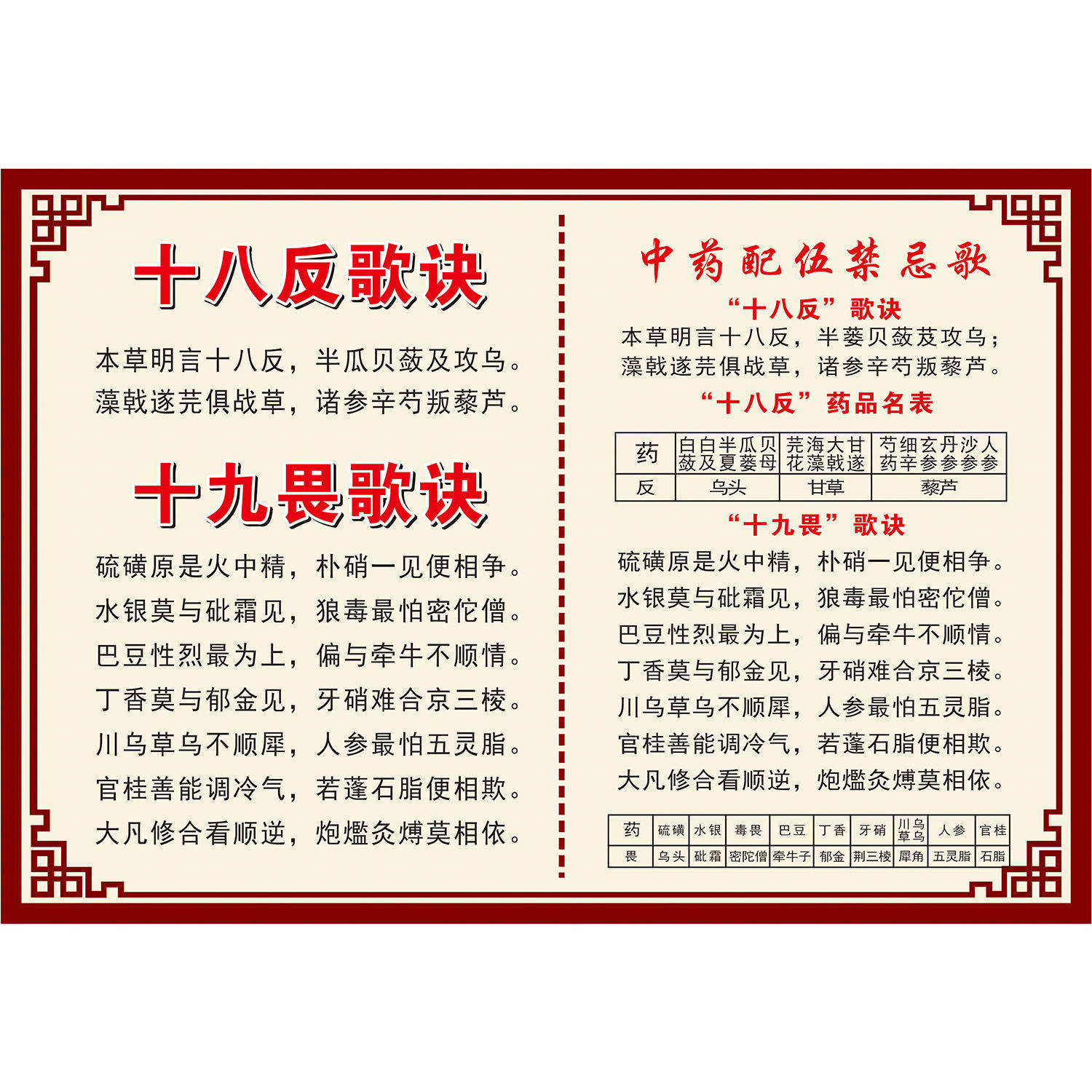 十八反歌诀十九畏歌诀中药配伍禁忌歌海报中药十八反中药十九畏