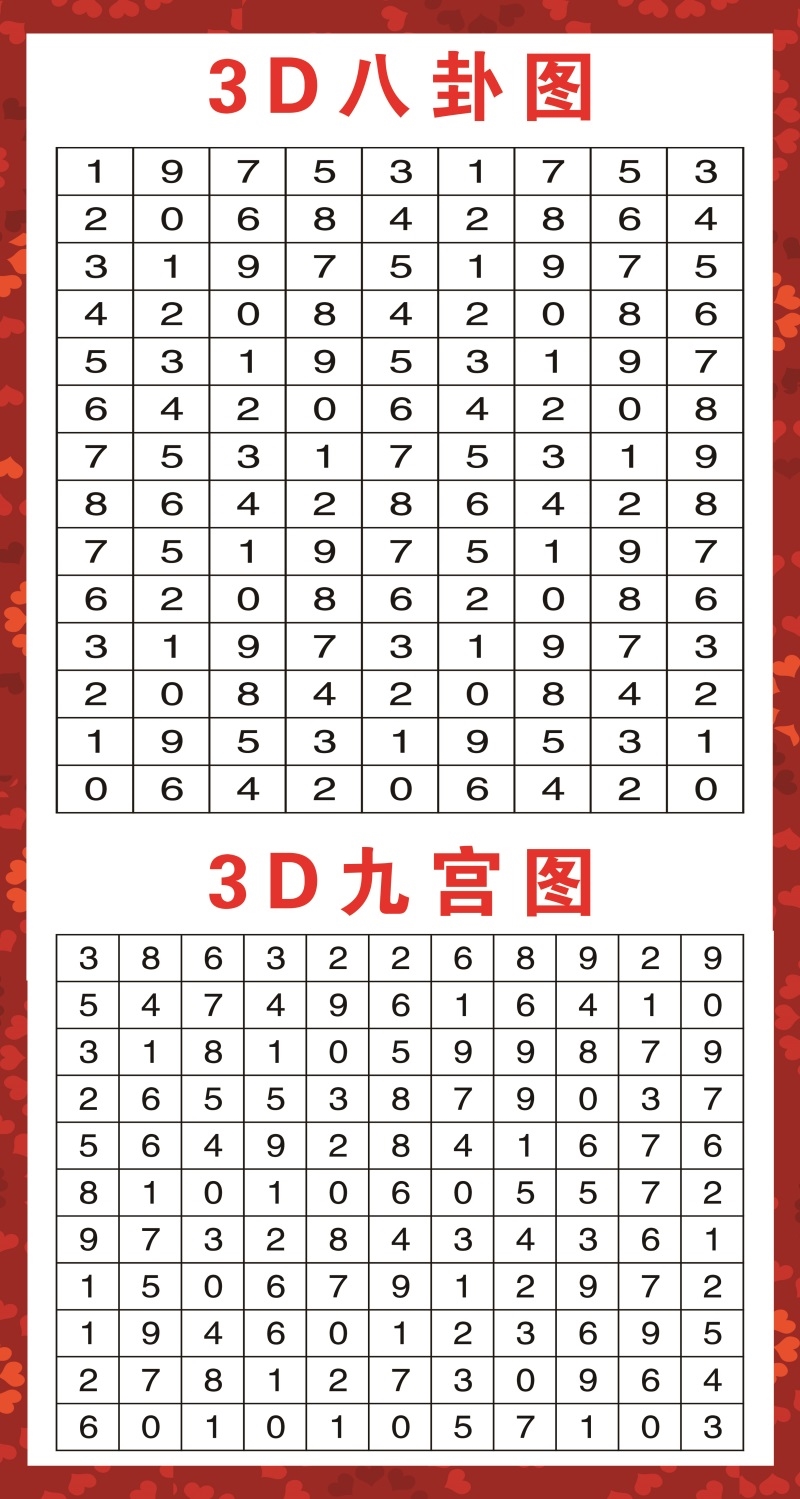 3d九宫八卦图试机号参考图福彩和值跨度对照表数值号码分区墙贴纸