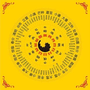 二十四节气七十二候图 气象文化八卦图贴 节气对应图 装饰贴