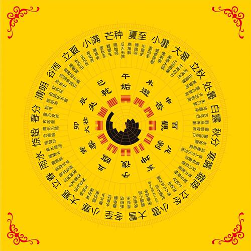 二十四节气七十二候图 气象文化八卦图贴 节气对应图 装饰贴