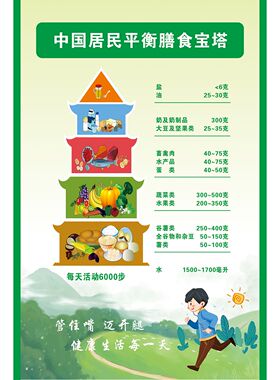 中国居民膳食指南2024挂图膳食宝塔墙贴食物挂图自粘贴画