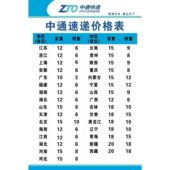 中通速递价格表海报展板中通快递资费标准快递邮寄价格表墙贴墙纸