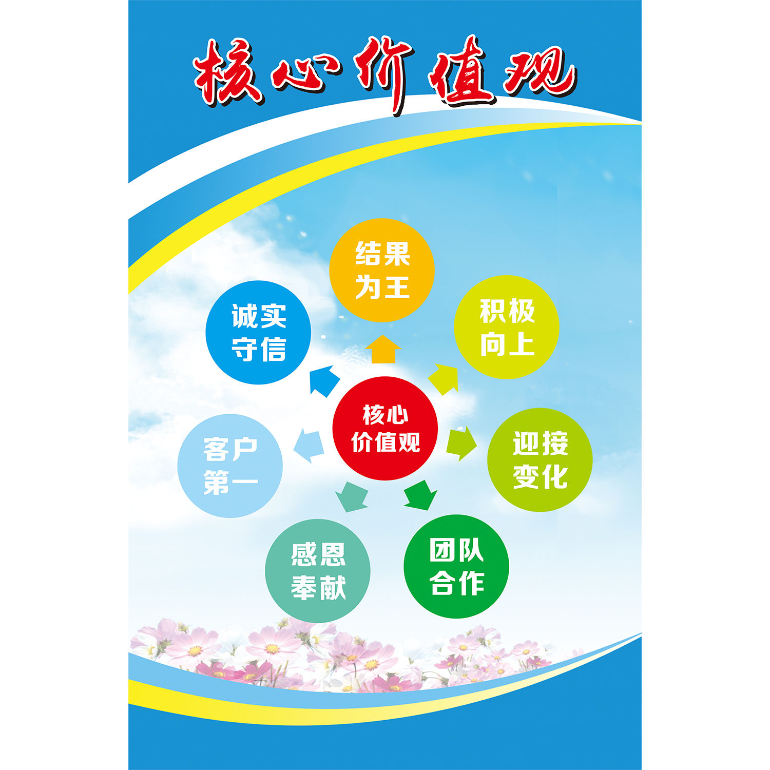 社会主义核心价值观墙贴画学校班级核心价值观24字墙面自粘贴纸