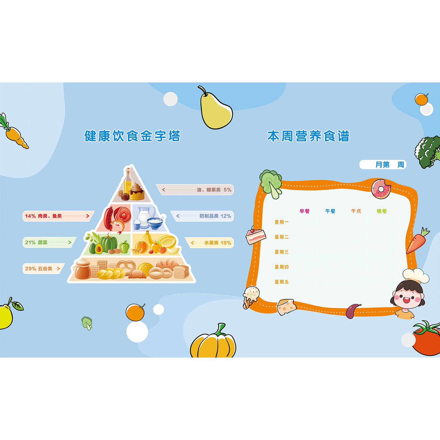 健康饮食合理墙贴食品营养饮食一日三餐平衡膳食餐厅食堂宣传挂图