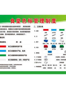 食堂色标管理制度标识牌厨房食堂餐厅砧板刀具毛巾使用规则分类标