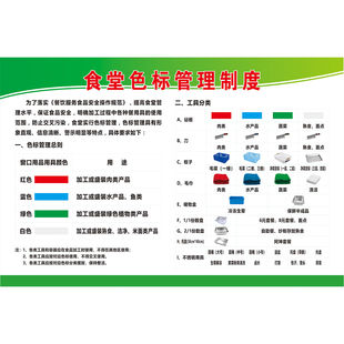 食堂色标管理制度标识牌厨房食堂餐厅砧板刀具毛巾使用规则分类标