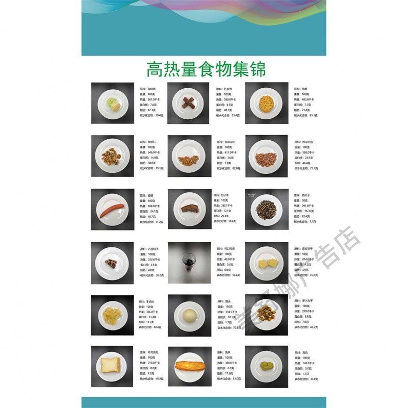 高热量食物集锦对照健康饮食墙贴表海报食谱厨房挂图定制贴墙复古