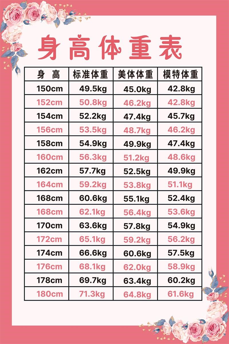 亚洲成人女子标准身高体重表图对照表海报美容院减肥瘦身贴墙挂图