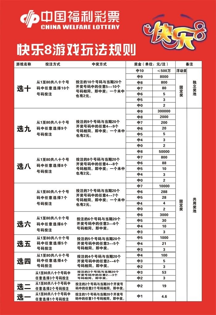 新版彩票快乐8游戏玩法规则投注参考快8奖级表复式投注参考对照表