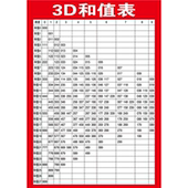 福利彩票店投注站用品3D和值表宣传资料和值投注走势图配图装 饰画