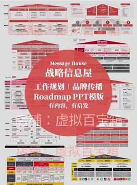 81款战略信息屋roadmap战略规划PPT模版