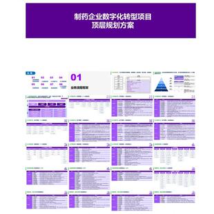 263页埃森哲制药企业数字化转型顶层规划设计PPT咨询公司PPT模板