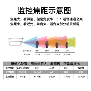 红外夜视监控摄影 大华200万高清模拟同轴摄像头 红外防水家用老式