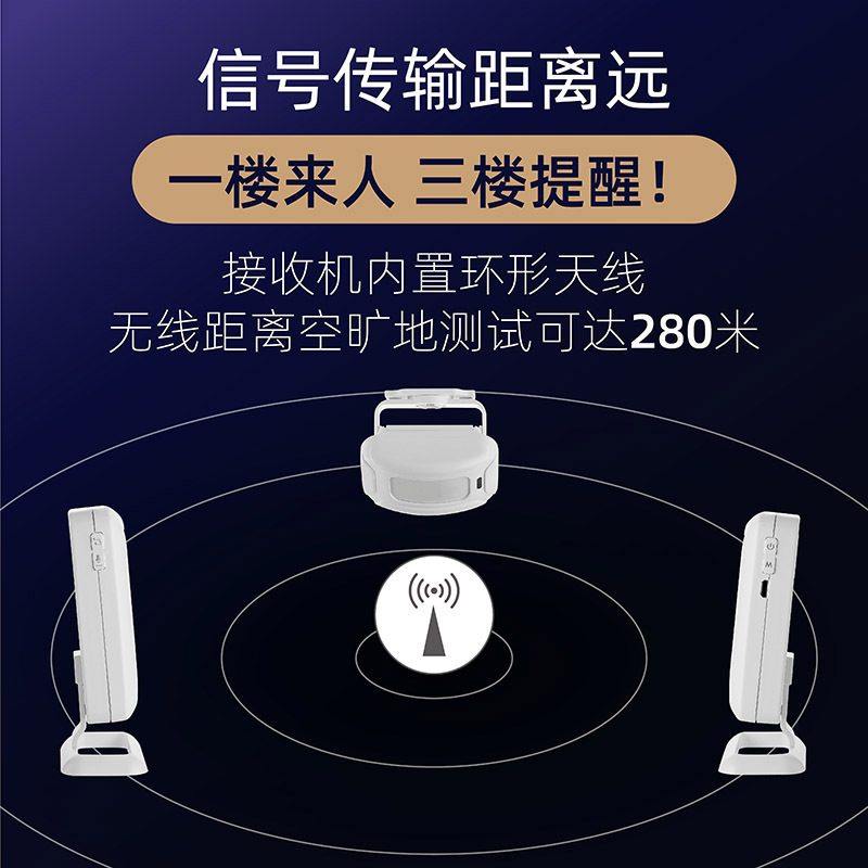 红外感应门铃远距离分体式迎别墅门铃门铃编辑可SF20R音乐商铺宾,电子/电工,智能门铃/可视门铃,淘宝优惠券,粉丝福利购,淘宝优惠卷