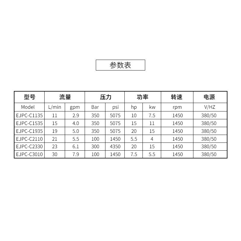 高压大流量电机连泵 喷淋喷雾电机连泵 农场造雾降尘雾森系统主机,农机/农具/农膜,打药机/弥雾机,淘宝优惠券,粉丝福利购,淘宝优惠卷