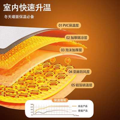保温墙贴室内加厚墙壁贴纸墙纸自粘防水防潮墙面装饰防寒隔热墙板