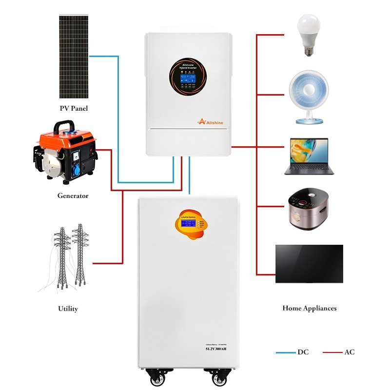 非洲离网220V家用储能锂电池15KWh发电系统储能太阳能光伏一体机,五金/工具,太阳能储能材料及产品,淘宝优惠券,粉丝福利购,淘宝优惠卷