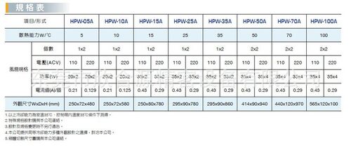 HABOR台湾哈伯热交换器 HPW-25A制冷设备 热交换器 电控箱