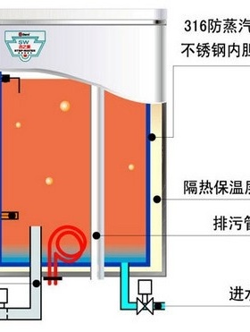【厂家让利】吉之美吉宝步进式304不锈钢节能电开水器 GB-80ESW