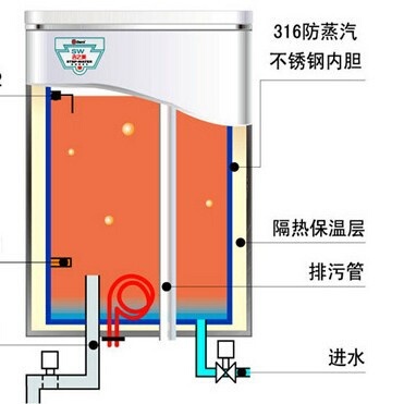 【厂家让利】吉之美吉宝步进式304不锈钢节能电开水器 GB-80ESW