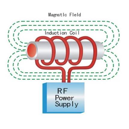 10kw工业电磁感应空调加热控制器热风机铁加热器蒸气空气省电