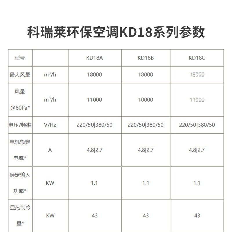 厂房车间节能省电空调KD18工业降温设备科瑞莱环保空调冷风机