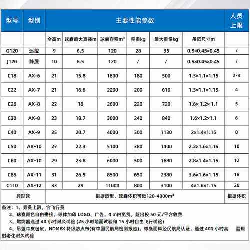 户外载人热气球广告活动异型厂家批发热气球载人租赁充气式创意