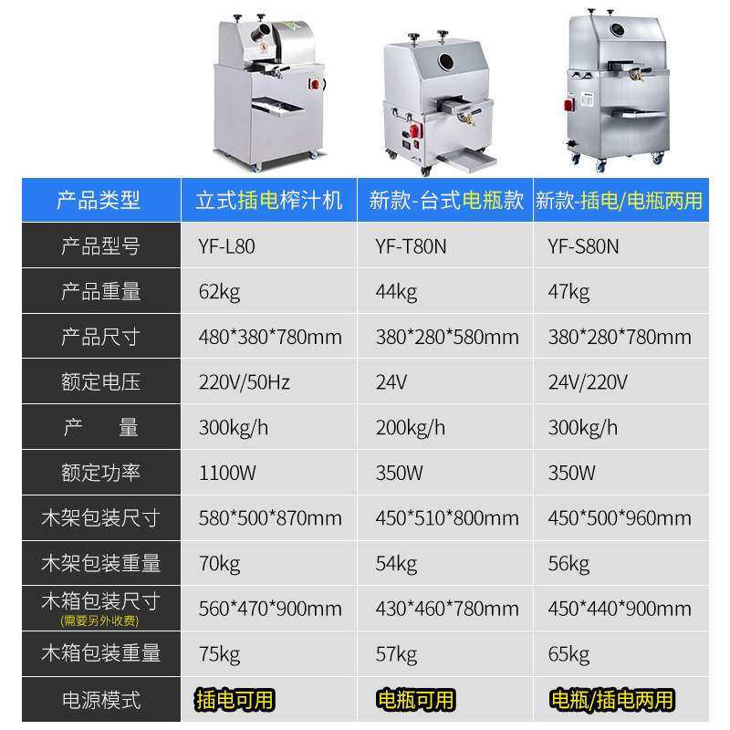 元芳甘蔗机电瓶插电甘蔗机全自动台式立式不锈钢摆摊甘蔗榨汁机,厨房电器,商用榨汁机/甘蔗机,淘宝优惠券,粉丝福利购,淘宝优惠卷