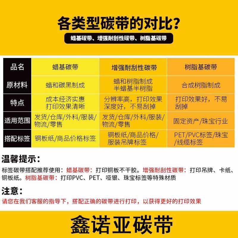 现货优质蜡基碳带整箱纸条带码热转印色带标签碳打印纸增强打印机