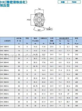 THK滚珠丝杆 DIK2005-6RRGO+781LC3
