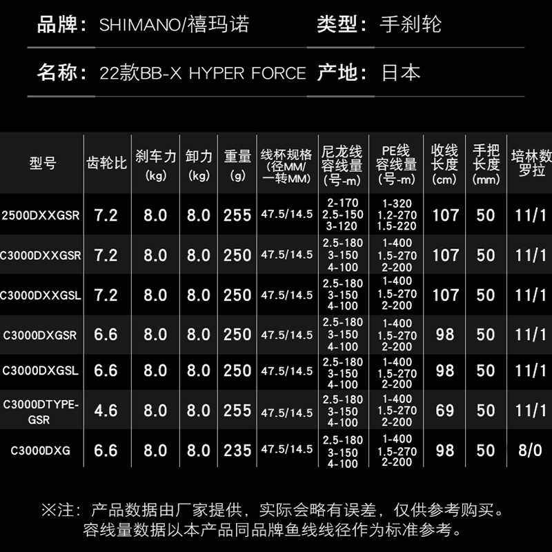 SHIMANO鱼线轮22款BB-X HYPER FORCE手刹轮纺车轮海钓矶钓渔轮SUT