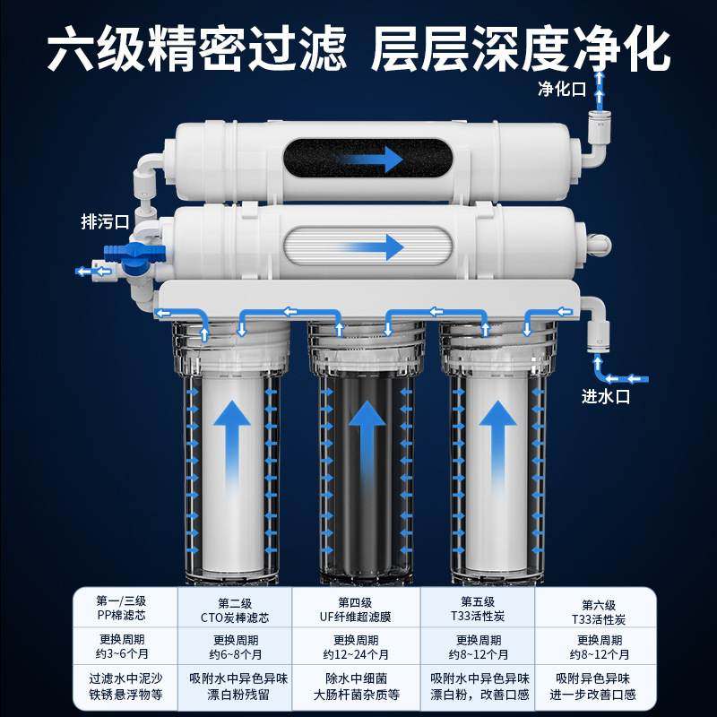 净水器家用直饮厨房自来水净化水净水机下厨过滤器前置超滤批发