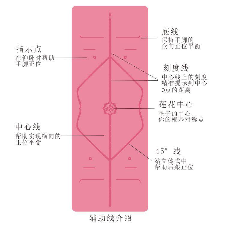 正品环保无味天然橡胶专业防滑吸汗土豪瑜伽垫体位线初学者刻印字