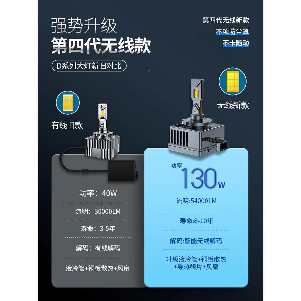 朗适用别克拉老君20越科威英gt君威gl8昂克赛昂灯改装led大灯泡