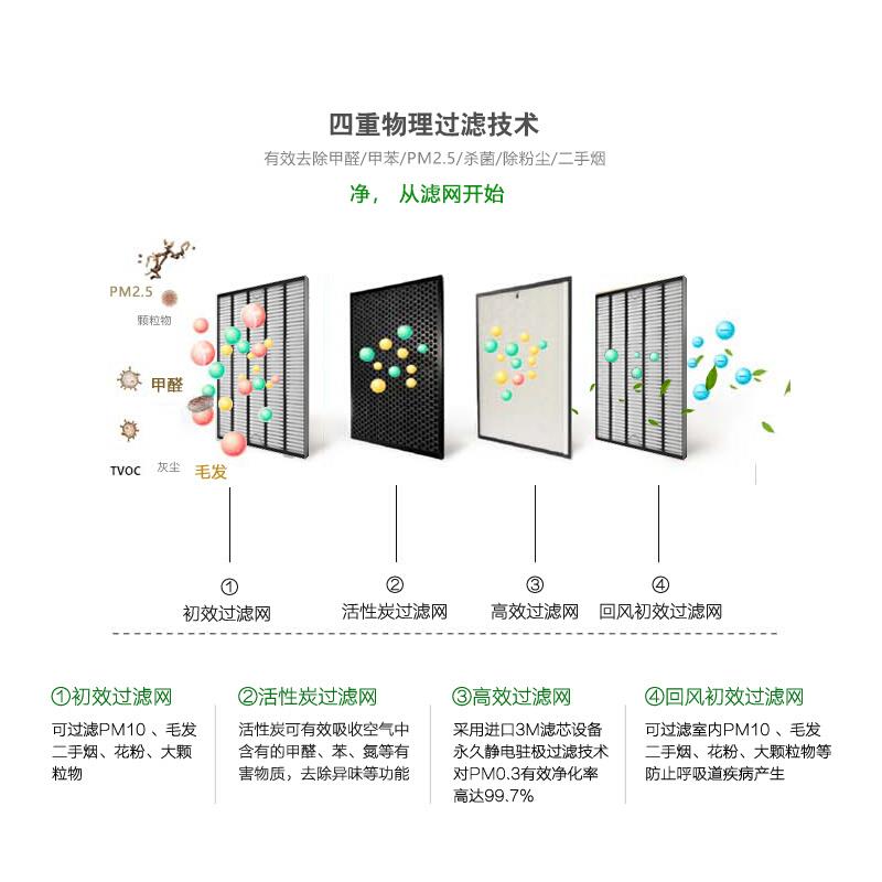 新风系统家用商用全屋通风换气超静音双向流新风换气机全热交换器