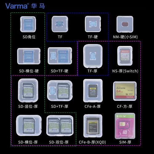 TF卡收纳盒SD内存储卡盒子NMsim塑料NS游戏卡CFeA/B小白盒PP盒XQD