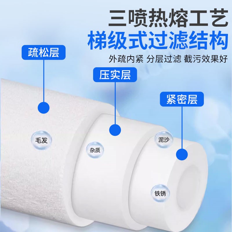 精密过滤器工业聚丙烯熔喷滤芯10寸20寸30寸40寸PP棉1微米5um