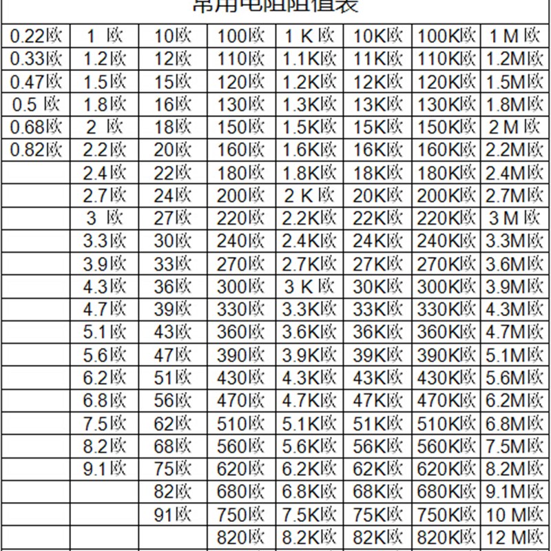 0402贴片电阻 5% 1K/10K/100R/2.2K/22欧姆/220K/47/470E/200欧