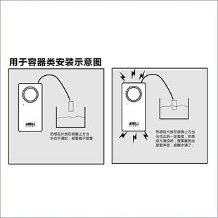 220v家用下雨告知器渗水雨水报警器雨滴感应器结露水位满水溢水响