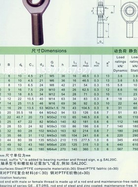 杆端关节轴承SA8C 6 SA10C SA12C SA15C SA17C SA20C SA25C SA30C