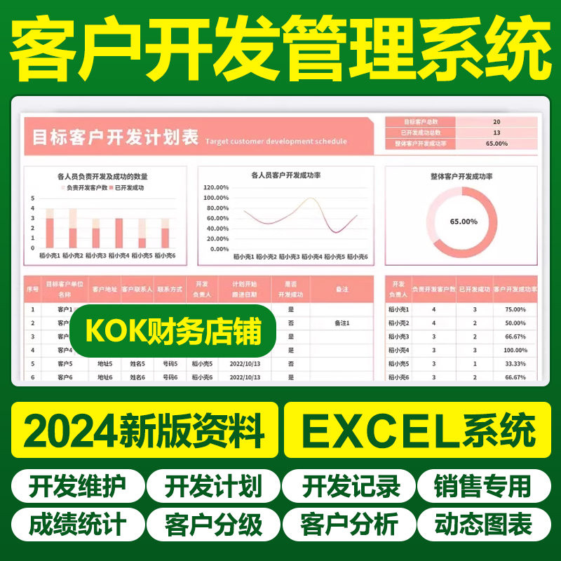 2025新客户开发计划管理excel表格跟踪可视化图表接待登记统计表