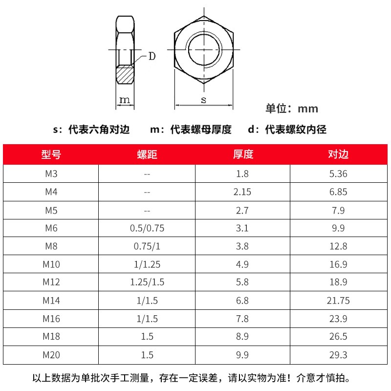 304不锈钢细牙扁薄六角螺丝母M10M12M16细丝螺帽M6M8M14M18M20M22