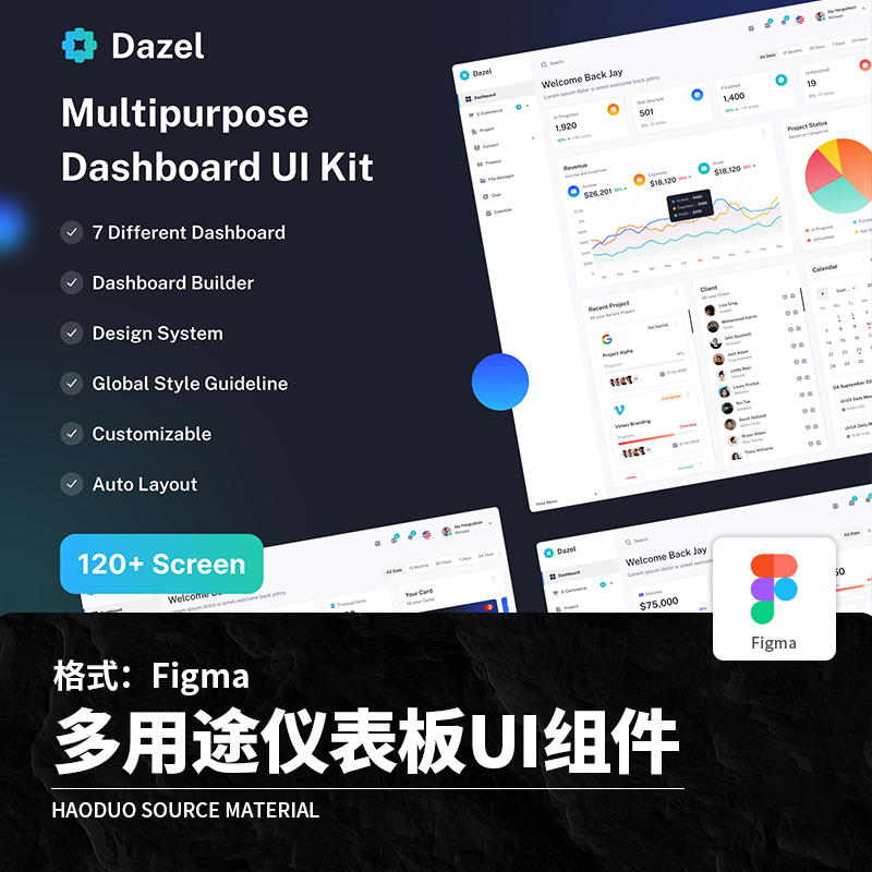 120页多用途仪表板数据可视化后台管理UI界面Figma模板设计素材