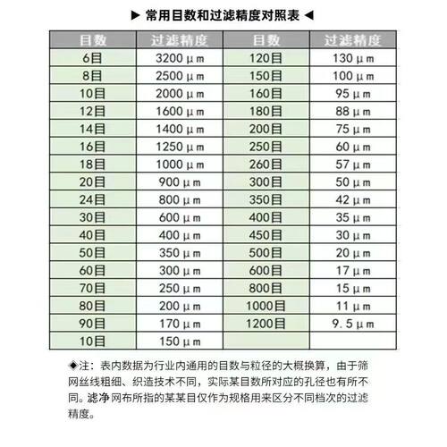 尼龙过滤网油漆过滤布自来水2000/6000/80/12500/15000/30000目