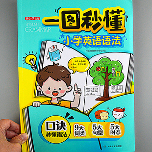 一图秒懂小学英语语法句型时态词类口诀漫画语法公式每日一练汇总