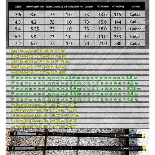 新品GHOTDA 3.6M -7.2M Carubon Fiber Fishing Rod Telescopic U