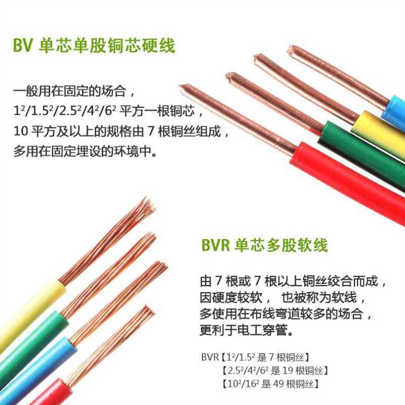 极速国标BVR0.75 1 1.5 2.5 4 6平方单芯多股软U铜芯线工业软电线