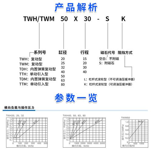 TWHTDHTTH亚德客原装阻挡气缸20/25/32/40/50/63/80*15WX20X30X4