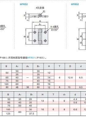 HFR52-50/65/75/100 HFL15-80 304不锈钢蝶形铰链 锥孔型加厚合