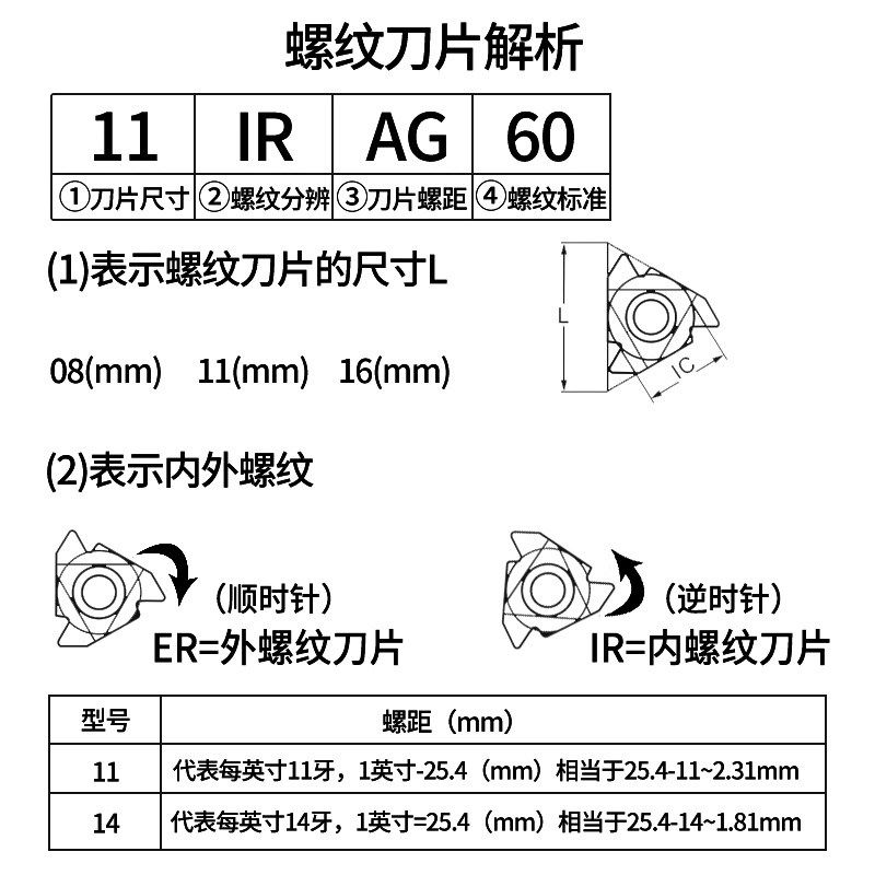数控内外螺纹刀片梯形螺纹车刀粒16ER/IR不锈钢牙刀头55 60度刀粒,特色手工艺,其他特色工艺品,淘宝优惠券,粉丝福利购,淘宝优惠卷